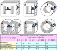 Трансформаторы.jpg