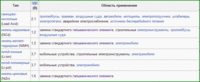 Наиболее распространенные аккмуляторы.gif (17.07 KiB) Viewed 4691 times Наиболее распространенные аккмуляторы.gif